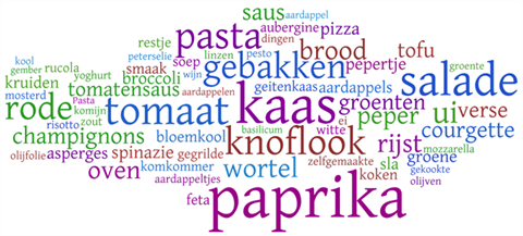 Word cloud 'Wat eten we vandaag' (2010)