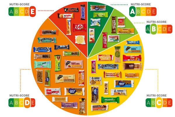 nutriscore consumentenbond